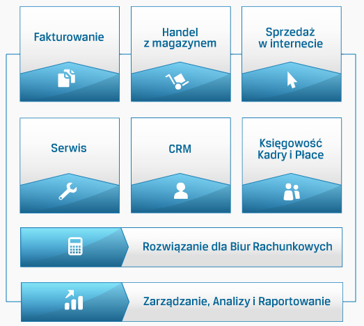 Comarch ERP Optima - moduły